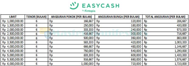 7. Tabel Angsuran 6 Bulan