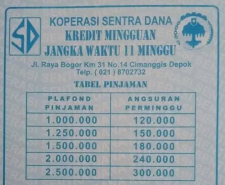 7. Tabel Angsuran Koperasi Sentra Dana TERBARU