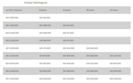 9. Tabel Angsuran KSP SS Niaga TERBARU