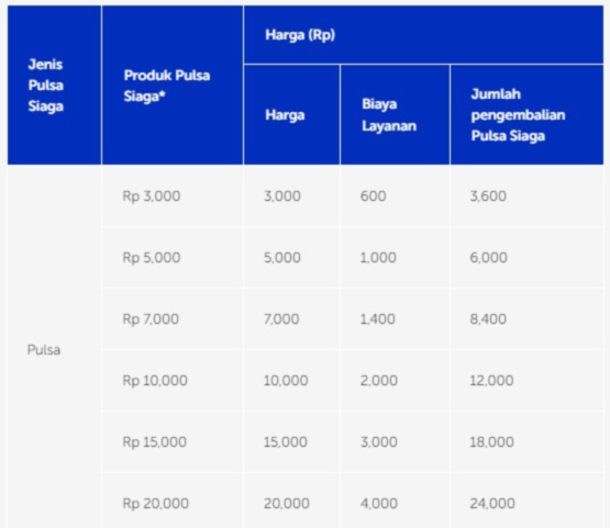 Daftar Pinjaman Pulsa Darurat XL