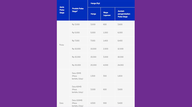 Daftar Tabel Pinjaman Pulsa Darurat AXIS