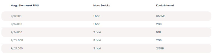 Kategori Internet