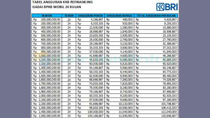 2. Tabel Angsuran Gadai BPKB Mobil BRI Tenor 24 Bulan 100 Juta