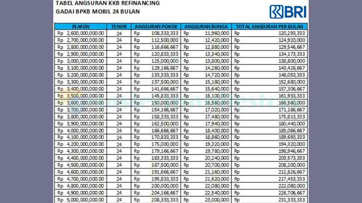 2. Tabel Angsuran Gadai BPKB Mobil BRI Tenor 24 Bulan 2.6 Miliar