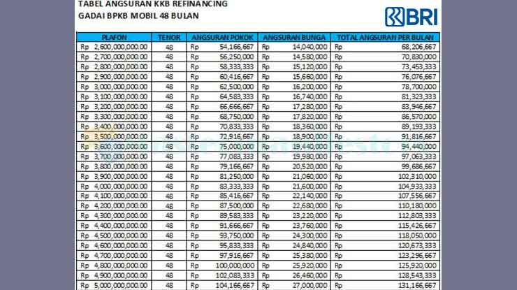 4. Tabel Angsuran Gadai BPKB Mobil BRI Tenor 48 Bulan 2.6 Miliar