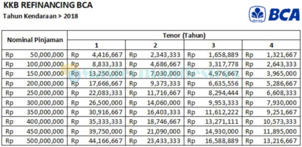 Kendaraan di Atas Tahun 2018