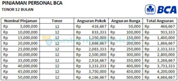 Tenor 12 Bulan 5 Juta 50 Juta