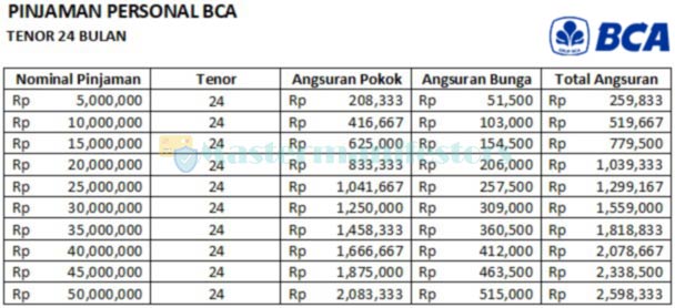 Tenor 24 Bulan 5 Juta 50 Juta