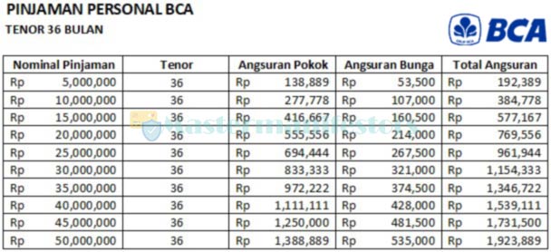 Tenor 36 Bulan 5 Juta 50 Juta