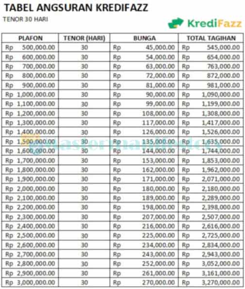 1. Tabel Angsuran Tenor 30 Hari