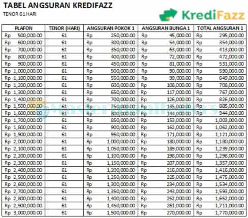 Tabel Angsuran Tenor 61 Hari 1