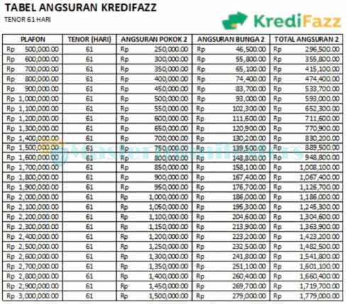 Tabel Angsuran Tenor 61 Hari 2