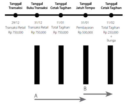 1. Contoh Tagihan Transaksi