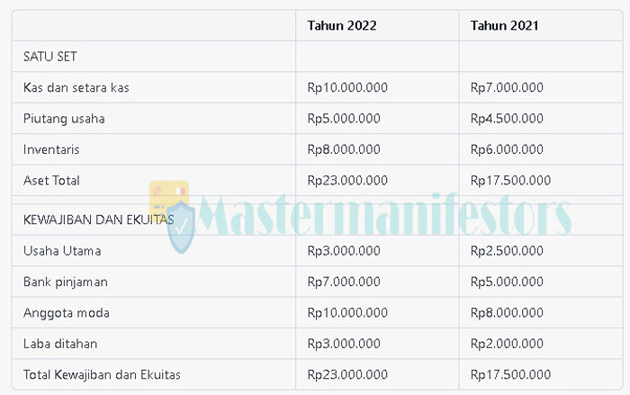 contoh keuangan neraca koperasi