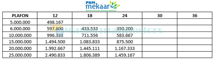 Tabel Angsuran Mekaar Plus 7 Juta