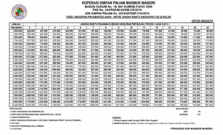 1. Tabel Angsuran dan Brosur PKT KSP Makmur Mandiri